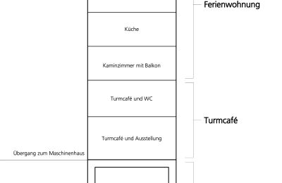 Historická nehnuteľnosť na predaj 15324 Groß Neuendorf, Hafenstraße 1A, Braniborsko, Verladeturm Funktionsschnitt